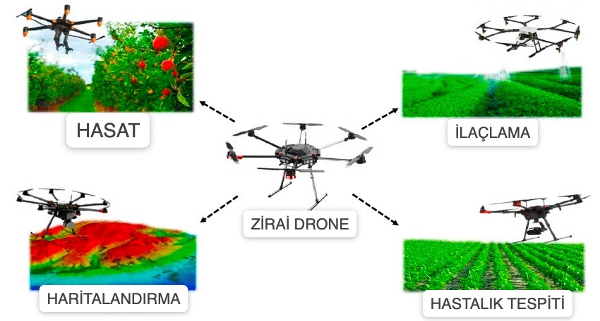 Zirai Drone Kullanım Alanları